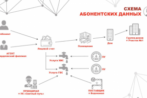 Презентация информационной системы