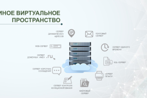 Слайд с визуализацией облачных решений