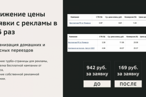 Реклама в Яндекс.Директ для офисных переездов (Оренбург)