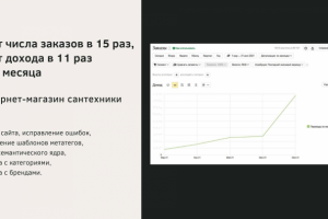 SEO-оптимизация интернет-магазина сантехники (Москва)