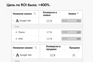 Реклама оконного завода в Google