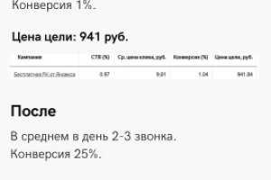 Оптимизация бесплатной кампании Яндекс.Директ (+настройка новой)