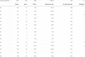 Яндекс директ для сайта спортивных медальниц