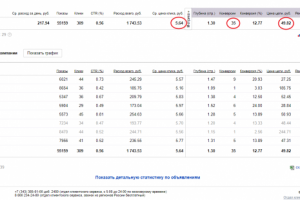 Реклама в РСЯ для Одежды из Европы