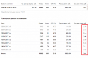 Дешевый трафик для магазина Шин и Дисков
