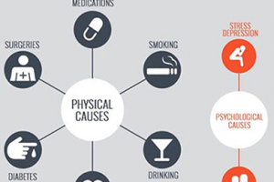 Эректильная дисфункция (ENG-RUS)