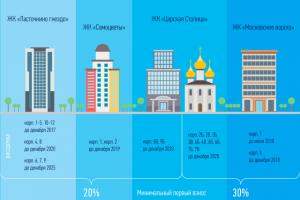 Работа 3373959