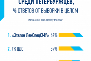 Работа 3373956