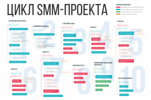 Работа 3373948