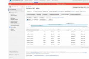 Настройка Контекстно-медийной сети Гугл
