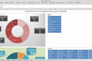 Визуализация данных
