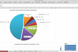 Визуализация данных