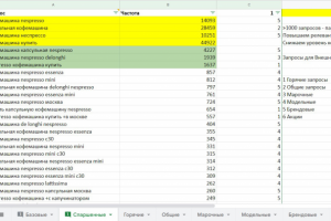 Парсинг семантического ядра
