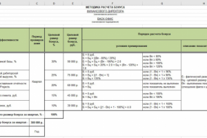 Методика оплаты труда