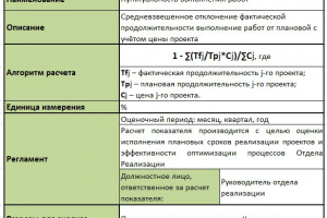 Карточка KPI