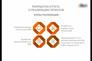 Этап реализации плана развития.