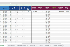 Расчёт ЗП в Google таблицах