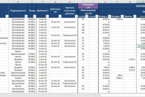 Кадровый учёт и расчёт ЗП