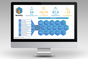 Инфографика о продукте NunPy для выступления на конференции