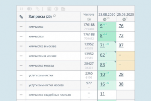 любых сайтов