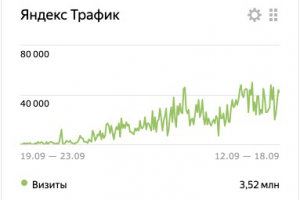Рост трафика до 15 000 чел. сутки