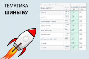 SEO продвижение сайта на тему шины бу