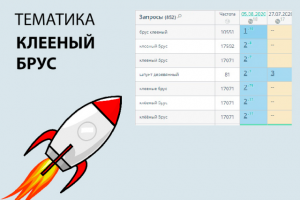 SEO продвижение сайта на тему клееный брус