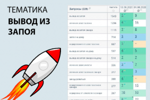 SEO продвижение сайта на тему вывод из запоя
