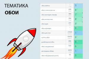 SEO продвижение сайта на тему обои