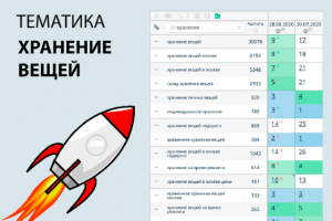 SEO продвижение сайта на тему хранение вещей