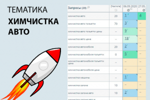 SEO продвижение сайта на тему химчистка авто