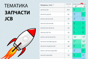 SEO продвижение сайта на тему запчасти jcb