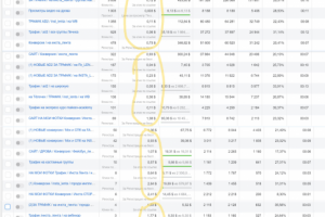 Продвижение онлайн школы через Facebook и Instagram