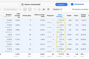 Instagram реклама тура с Иреной Понарошку в Тайланд