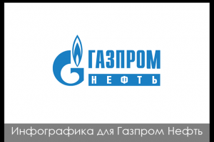 Инфографика для Газпром Нефть