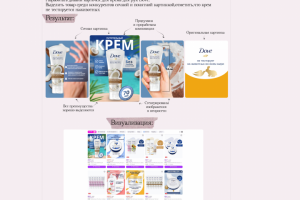 Инфографика крема для рук