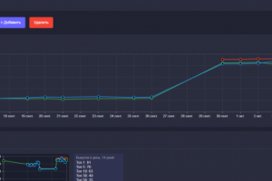 Сео для карточек 1