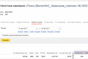Директ для Франшизы быстрого питания-поиск