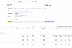Директ_Продажа картин_РСЯ
