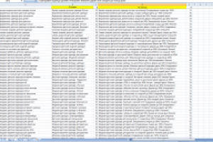 Рекламные объявления для Директ и Гугл