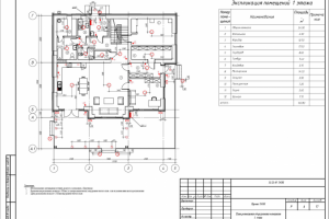 Энергоснабжение коттеджа, привязка оборудования.