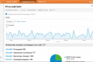 Трафик на сайт urist-partner.dp.ua