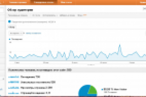 Трафик на сайт  eklest.com.ua
