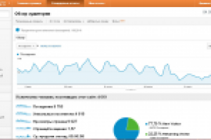 Трафик на сайт centrsvarka.com