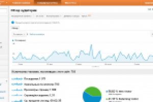 Трафик на сайт fujimir.com.ua