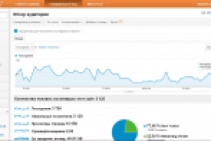 Трафик на сайт vodolei.com.ua