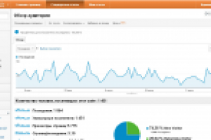 Трафик на сайт levaromat.com.ua