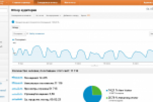 Трафик на сайт officem.com.ua