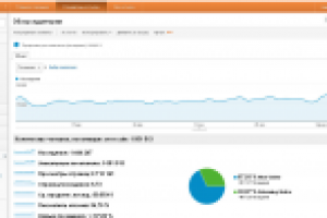 Трафик на сайт 3mp3.com.ua