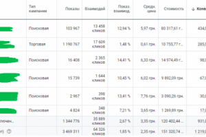 РК Магазин зоотоваров/кормов